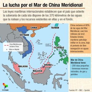 Infografía. Mar Meridional de China. RT.BBC. Sputnik