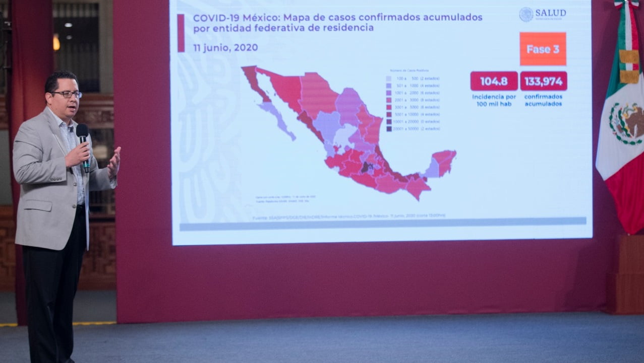 México acumula 133,974 casos confirmados de coronavirus y 15,944