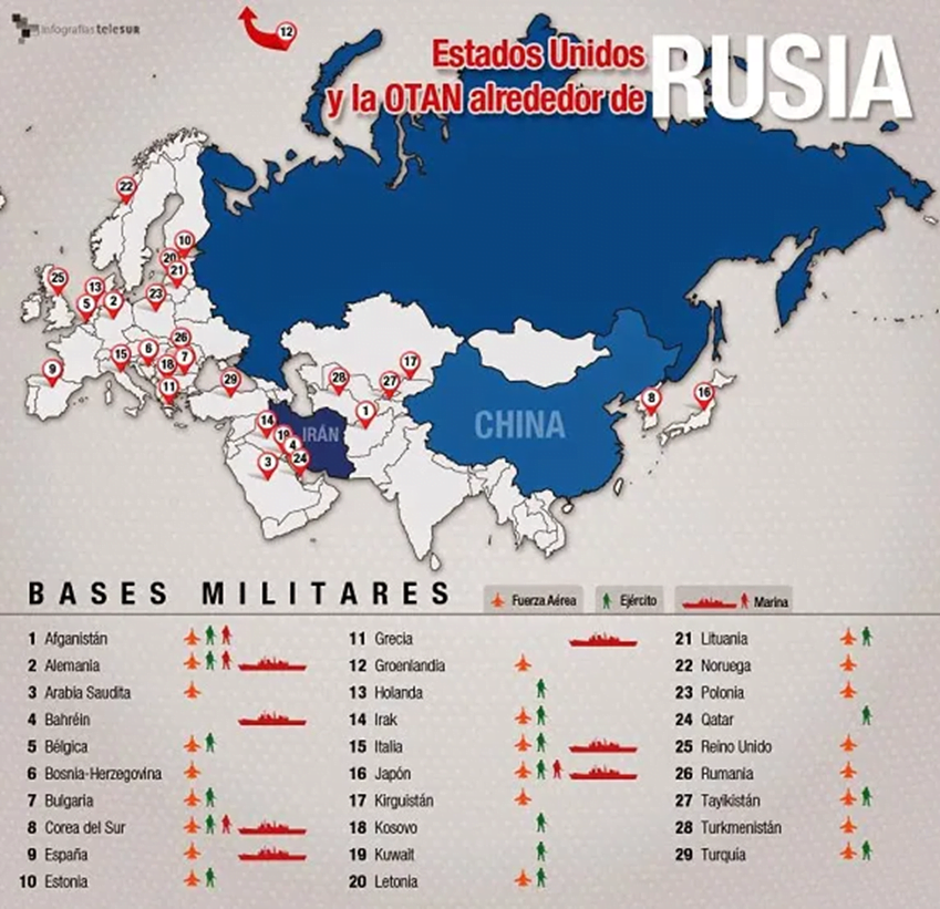 La estructura de seguridad global USA-OTAN, se derrumba en Ucrania.